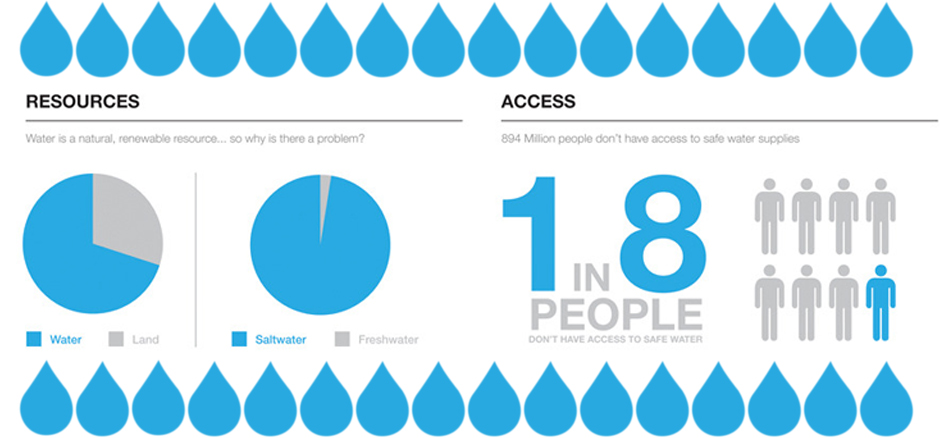 Infographic-Facts-about-the-global-water-crisis
